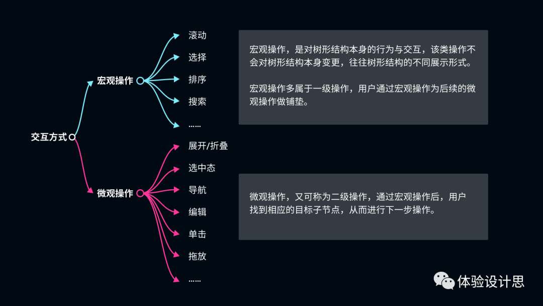 树形结构-那些被忽略的设计细节